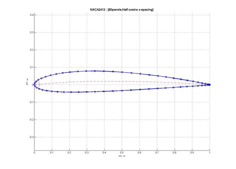 naca airfoil generator